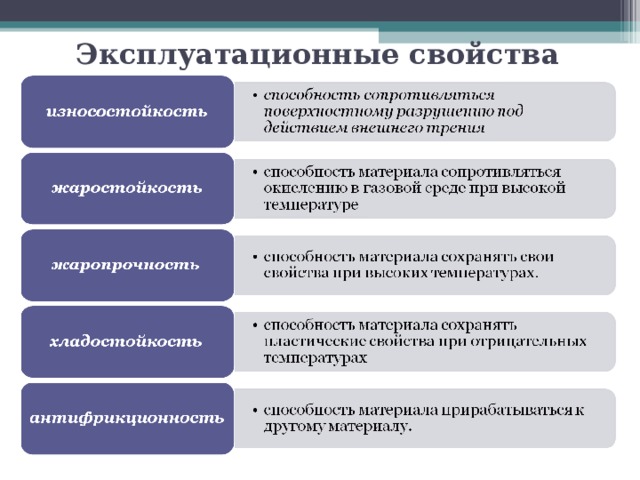 Управление проектами Лекция Основы управления проектами Основные