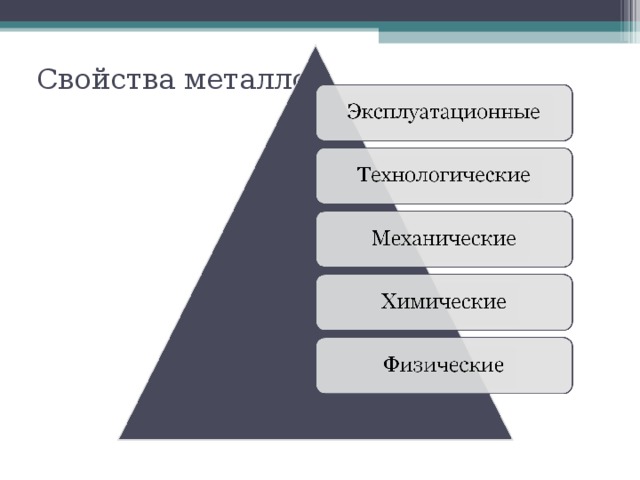 Технологические свойства металлов. Эксплуатационные свойства металлов. Технологические и эксплуатационные свойства металлов. Нологические и эксплуатационные свойства металлов.. Механические и технологические свойства металлов.