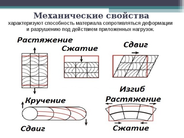 Виды свойств рисунок. Свойства материалов механические свойства. Механические деформации металла. Механические свойства экоматериалов. Характеристика механических свойств материалов.