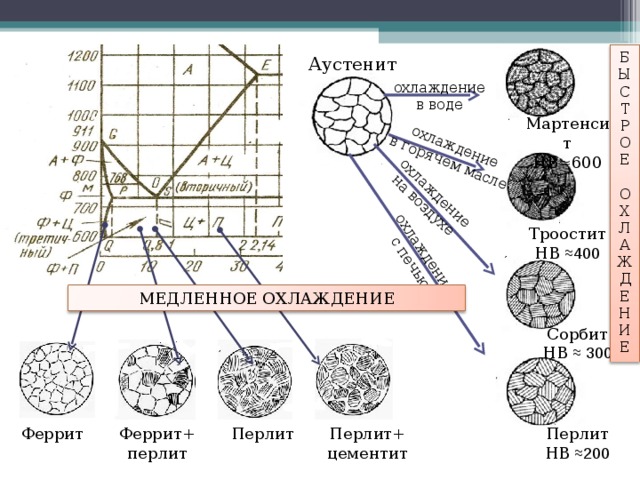 Мартенсит это