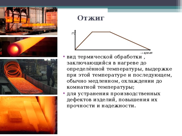 Нагревание стали. Термическая обработка заключающаяся в нагреве. Термическая обработка нагрев Выдержка охлаждение. Выдержка в термообработке это. Охлаждение в печи при термической обработке.