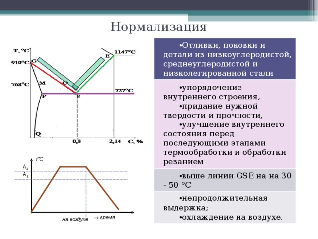 Нормализация стали. Термическая обработка металлов нормализация. Режимы термической обработки нормализация. Твердость и прочность углеродистой стали после нормализации. Нормализация график термической обработки.