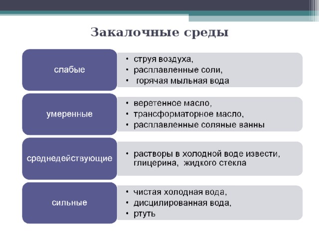 Закалочные среды 