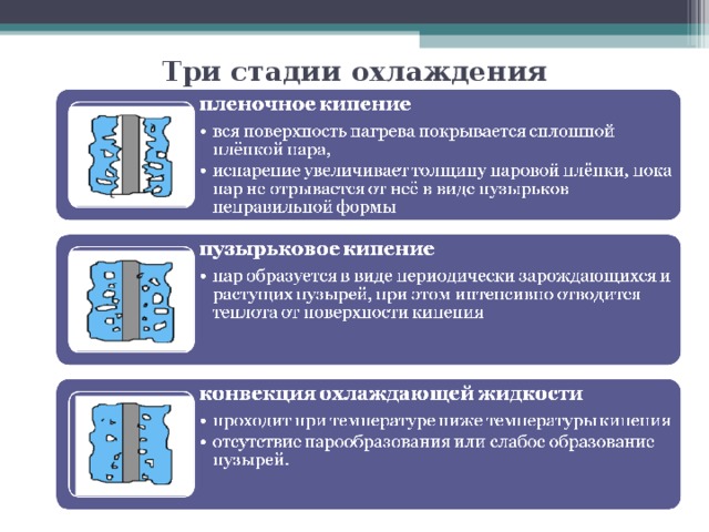 Охлаждение организма. Стадии охлаждения. Стадии общего охлаждения. Степени охлаждения. Степени охлаждения организма.