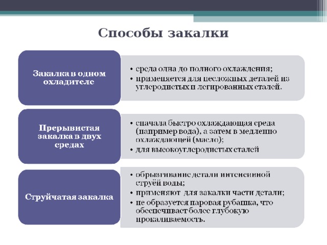 Виды закалки. Способы закалки. Перечислите способы закалки. Способы закалки стали. Назовите способы закалки сталей.