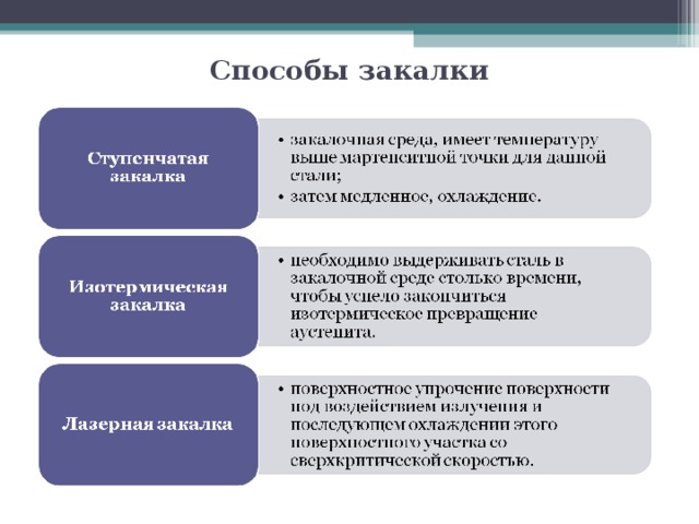 Способы закалки 