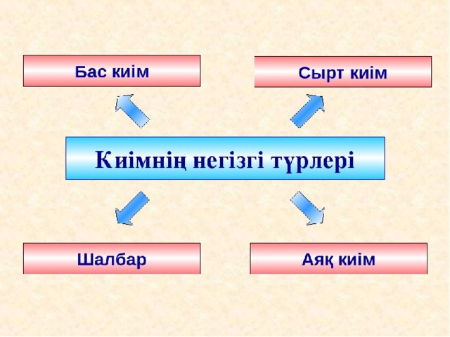 Киімдер тех карта