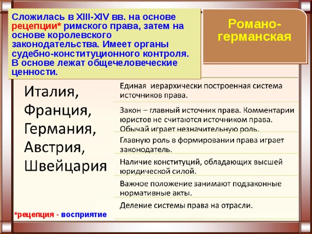 Источники права. Правовые системы. Презентация