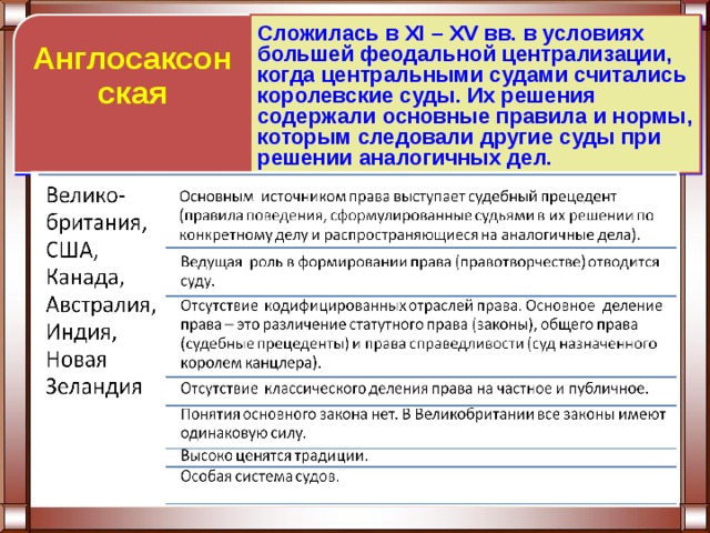 Юридические правовые системы. Структура англосаксонского права. Англосаксонская правовая семья примеры. Источники англосаксонской правовой системы. Структура англосаксонской правовой системы.