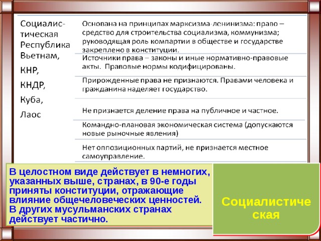 Указана выше. Социалистическая правовая семья особенности. Примеры стран социалистической правовой семьи. Правовые системы стран. Особенности социалистической правовой системы.