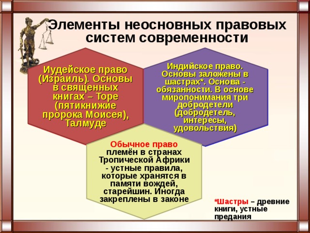 Правовые системы современности презентация 10 класс право