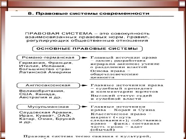 Правовые системы современности план