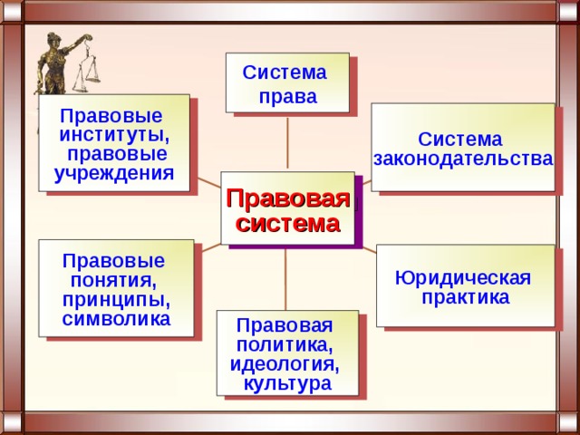 Правовая составляющая