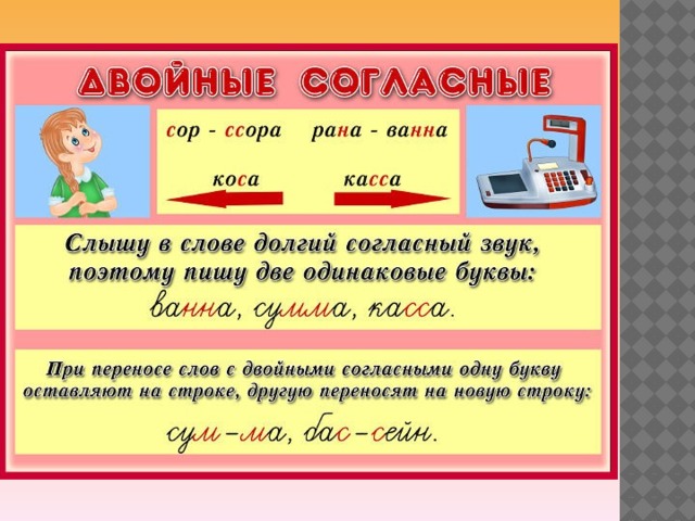 Русский язык 2 класс презентации к урокам школа россии