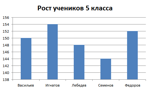 Наглядные формы представления информации диаграммы