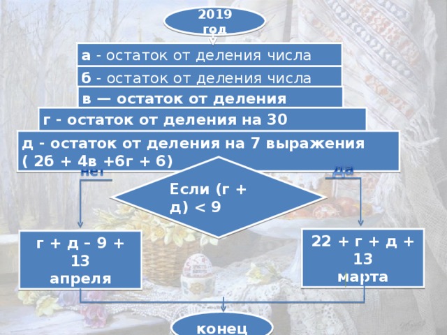 2019 год а - остаток от деления числа года на 19 б  - остаток от деления числа года на 4 в — остаток от деления числа года на 7 г - остаток от деления на 30 выражения (19а + 15) д - остаток от деления на 7 выражения ( 2б + 4в +6г + 6) Если (г + д)  9 22  +  г  +  д  +  13 марта г  +  д  –  9  +  13 апреля конец 