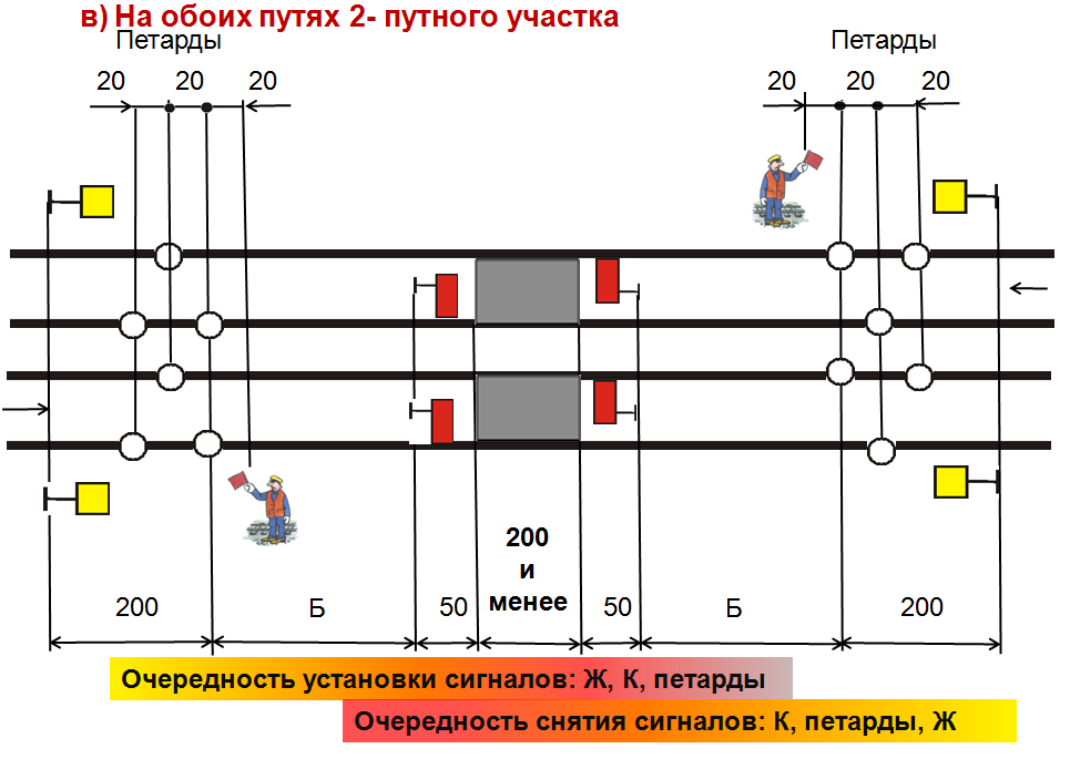 Оба пути