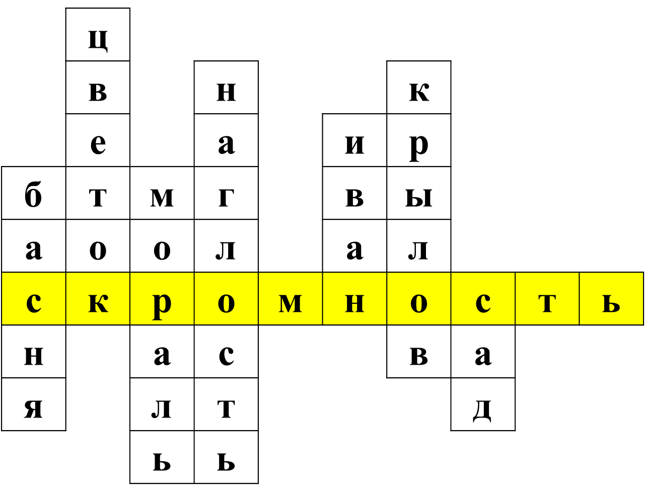 Пчела кроссворд. Кроссворд на тему пчелы. Кроссворд по пчеловодству. Кроссворд на тему басни Крылова с ответами. Кроссворд по басням Крылова.