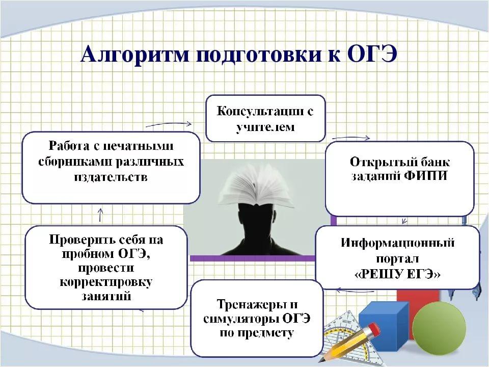 Подготовка к огэ по русскому языку 9 класс 2023 презентация