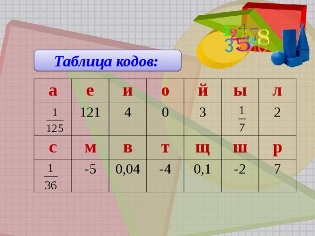 Таблица кодов: Таблица кодов: а е 121 и с м о 4 -5 0 й в т ы 3 0,04 л -4 щ ш 2 0,1 р -2 7 