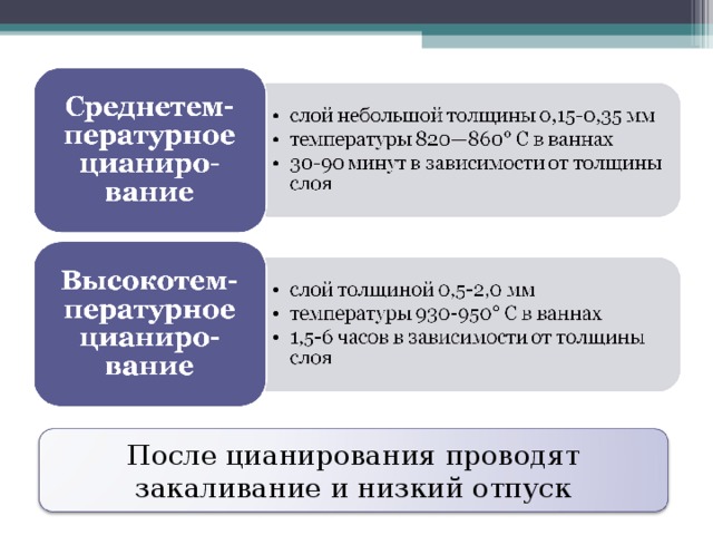 После цианирования проводят закаливание и низкий отпуск 