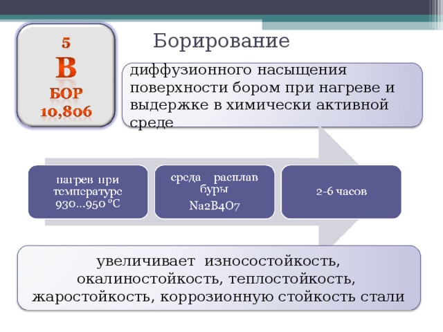 Борирование диффузионного насыщения поверхности бором при нагреве и выдержке в химически активной среде увеличивает износостойкость, окалиностойкость, теплостойкость,  жаростойкость, коррозионную стойкость стали 