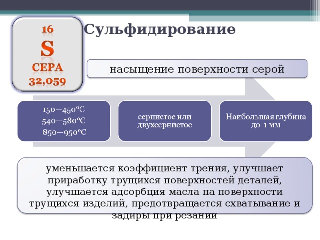 Сульфидирование насыщение поверхности серой уменьшается коэффициент трения, улучшает приработку трущихся поверхностей деталей, улучшается адсорбция масла на поверхности трущихся изделий, предотвращается схватывание и задиры при резании 