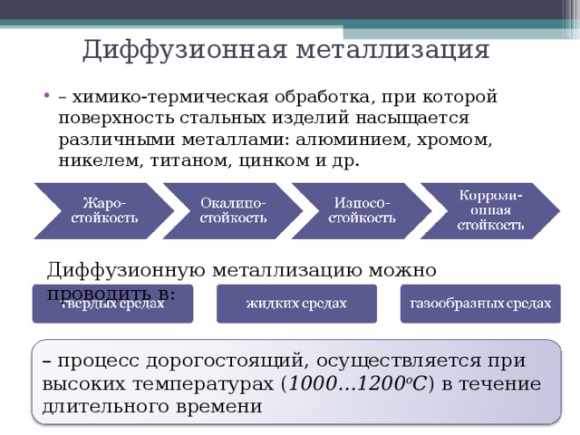 Диффузионная металлизация –  химико-термическая обработка, при которой поверхность стальных изделий насыщается различными металлами: алюминием, хромом, никелем, титаном, цинком и др. Диффузионную металлизацию можно проводить в: – процесс дорогостоящий, осуществляется при высоких температурах ( 1000…1200 o С ) в течение длительного времени 