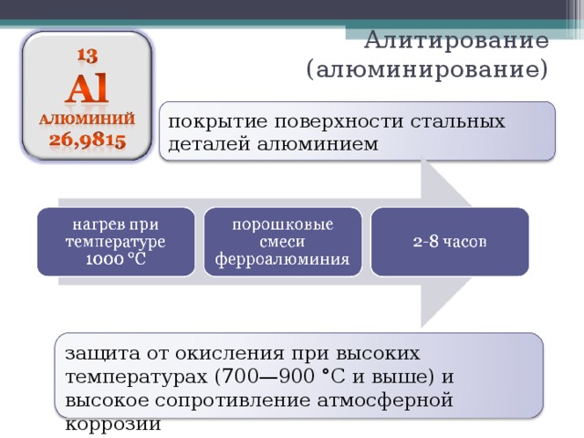 Алитирование (алюминирование) покрытие поверхности стальных деталей алюминием защита от окисления при высоких температурах (700—900 °C и выше) и высокое сопротивление атмосферной коррозии 33 