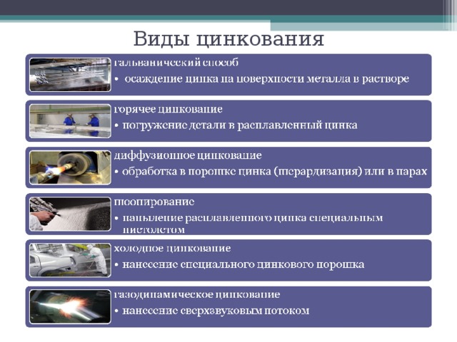 Виды цинкования 