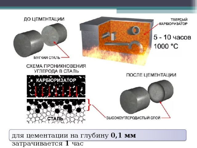 Образец свидетель для термообработки