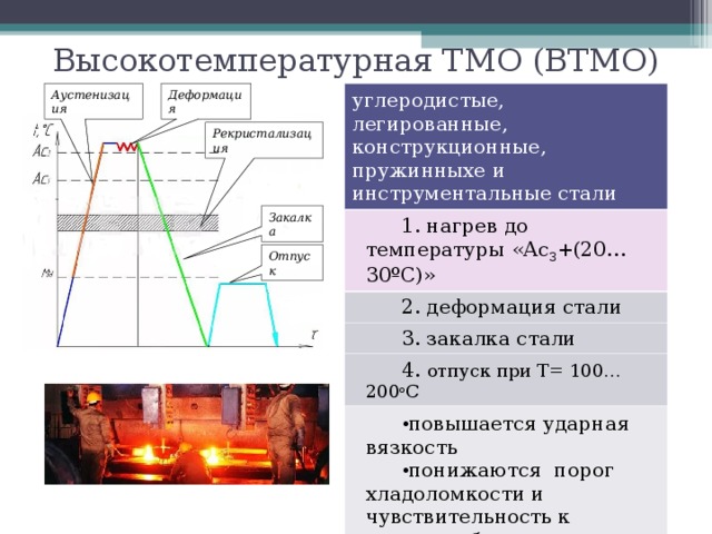 Нагревание стали. Высокотемпературная термомеханическая обработка. Высокотемпературный отпуск стали. Высокотемпературная термомеханическая обработка виды. ВТМО стали.