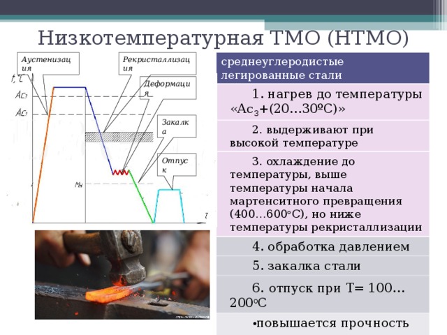 Термомеханическая обработка презентация