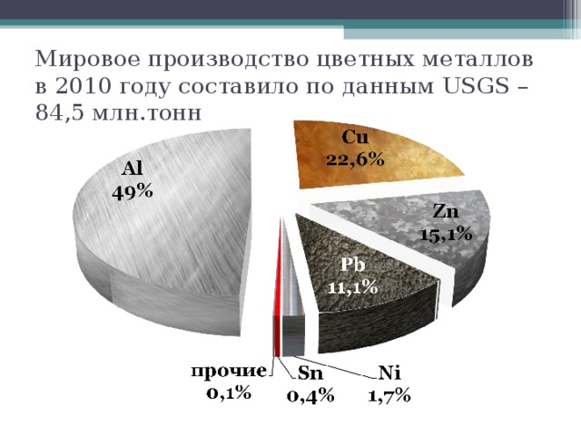 Укажите 2 металла