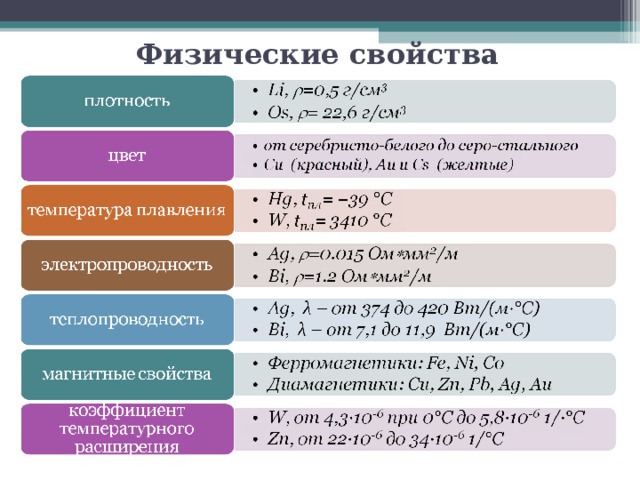 Свойства металлов 6 класс. Основные сведения о металлах и сплавах. Таблица Общие сведения о металлах. Основные сведения о металлах и их свойствах. Общие сведения о цветных металлах.