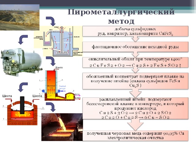 Пирометаллургический метод 