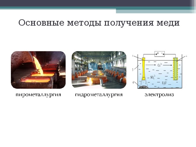 Основные методы получения меди  