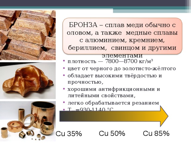 Какие сплавы называются бронзами. Бронзовая - сплав меди с оловом. Основные характеристики бронз и меди. Медный сплав бронза хим состав. Алюминиевых сплав меди состав.