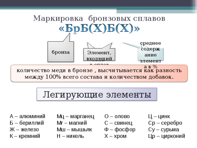 Маркировка сплавов