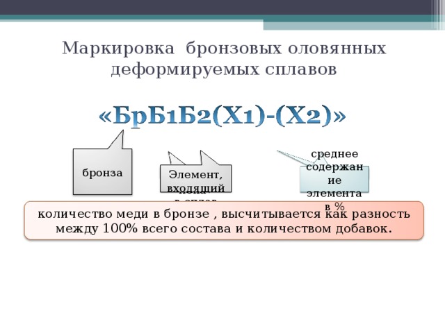 Маркировка бронзовых оловянных деформируемых сплавов среднее содержание элемента в % бронза среднее Элемент, входящий в сплав Буква пока количество меди в бронзе , высчитывается как разность между 100% всего состава и количеством добавок. 