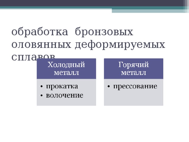 обработка бронзовых оловянных деформируемых сплавов 