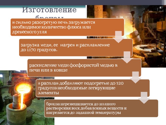 Изготовление бронзы 