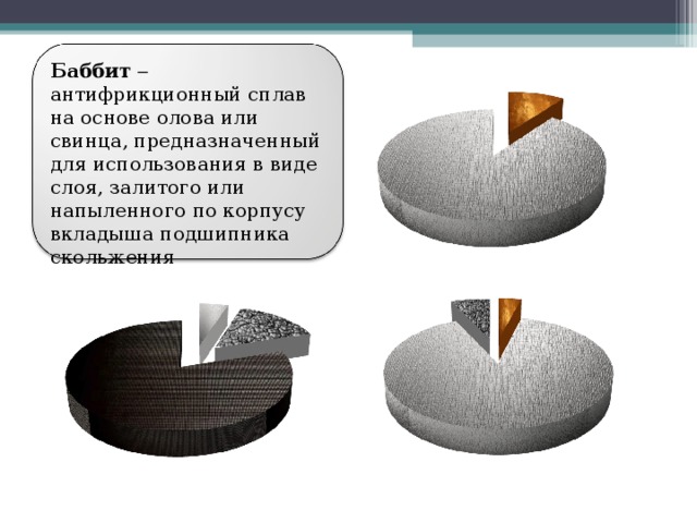 Баббит металлический сплав меди олова свинца и сурьмы круговая диаграмма показывает состав баббита