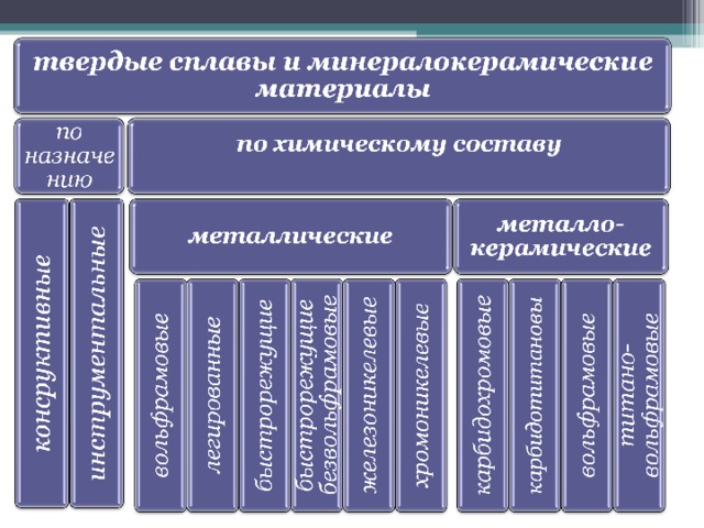 Минералокерамические материалы презентация