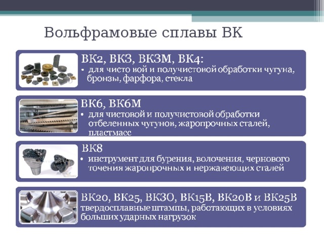 Минералокерамические материалы презентация