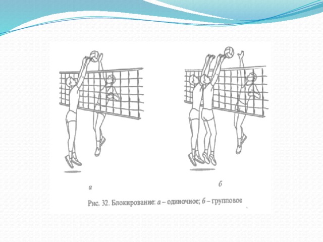 Презентация блокирование в волейболе