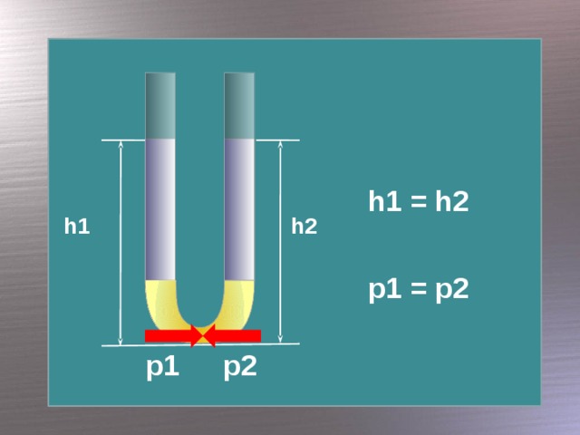 h1 = h2 h1 h2 p1 = p2 p1 p2