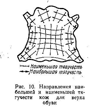 Образец для раскройки кожи 8 букв