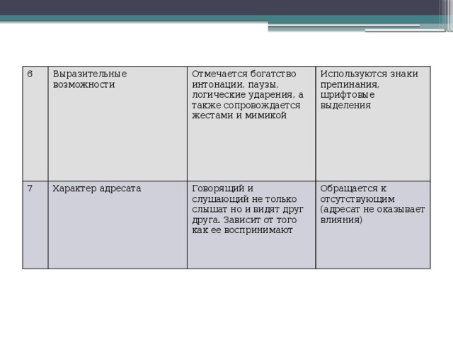 Составьте в тетради план ответа на вопрос в чем заключалась суть реформ мэйдзи