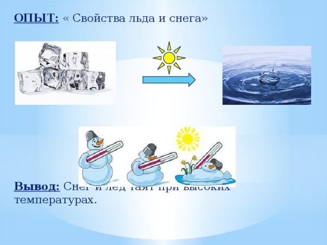 Султанова Марина. Простые опыты с водой. Для дошкольников. Простые опыты - Учебн
